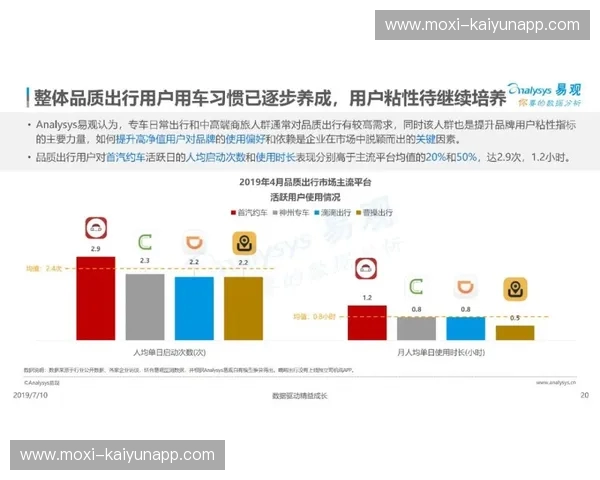 支付分析：从数据到利润的华丽蜕变